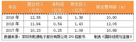 电子元器件百强BBIN连接器企业成绩斐然(图5)