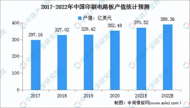 2022年中国电子元器件产业链全景图上中下游市BBIN场及企业预测分析(图13)