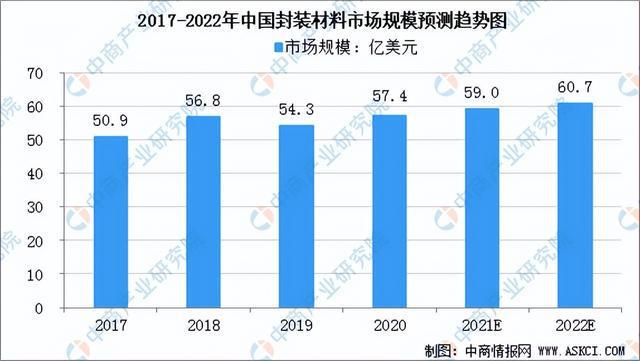 2022年中国电子元器件产业链全景图上中下游市BBIN场及企业预测分析(图4)