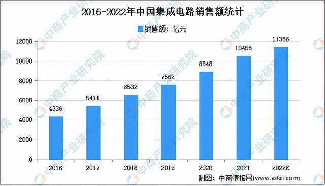 2022年中国电子元器件产业链全景图上中下游市BBIN场及企业预测分析(图8)