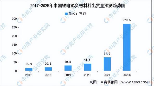 2022年中国电子元器件产业链全景图上中下游市BBIN场及企业预测分析(图6)