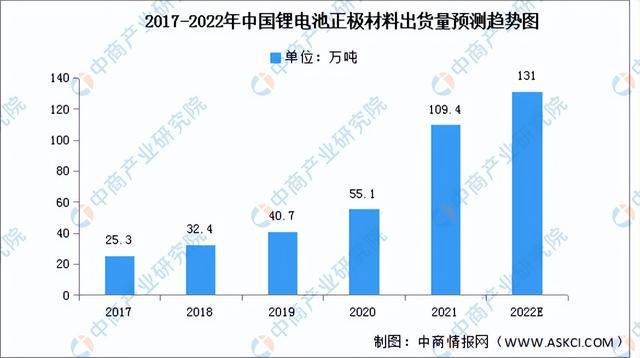 2022年中国电子元器件产业链全景图上中下游市BBIN场及企业预测分析(图5)