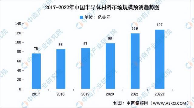 2022年中国电子元器件产业链全景图上中下游市BBIN场及企业预测分析(图2)