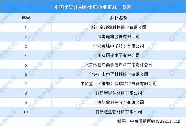 2022年中国电子元器件产业链全景图上中下游市BBIN场及企业预测分析(图3)