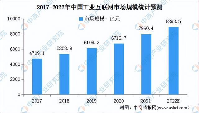 2022年中国电子元器件产业链全景图上中下游市BBIN场及企业预测分析(图15)