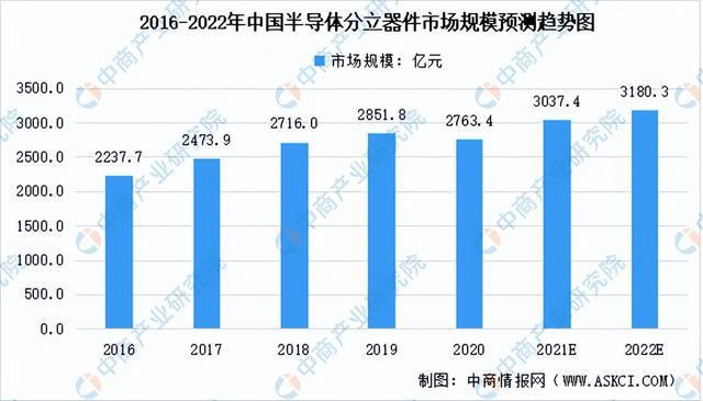 2022年中国电子元器件产业链全景图上中下游市BBIN场及企业预测分析(图11)