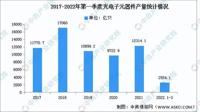 2022年中国电子元器件产业链全景图上中下游市BBIN场及企业预测分析(图9)