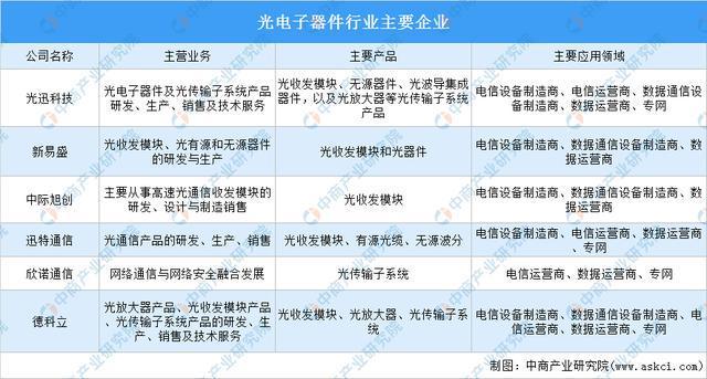 2022年中国电子元器件产业链全景图上中下游市BBIN场及企业预测分析(图10)