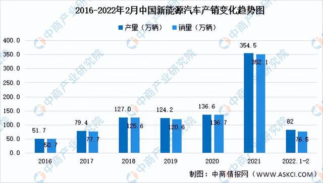 2022年中国电子元器件产业链全景图上中下游市BBIN场及企业预测分析(图16)