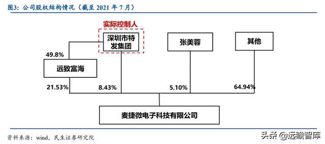 BBIN半导体先发优势明显麦捷科技二十载深耕电子元器件全方位布局(图5)