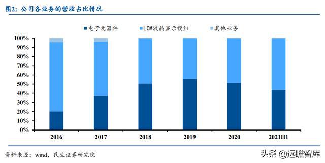 BBIN半导体先发优势明显麦捷科技二十载深耕电子元器件全方位布局(图4)