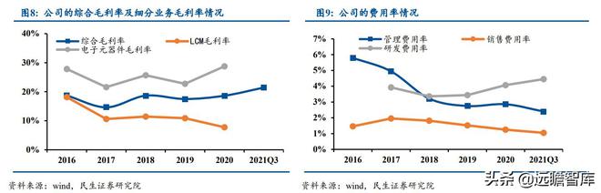 BBIN半导体先发优势明显麦捷科技二十载深耕电子元器件全方位布局(图8)