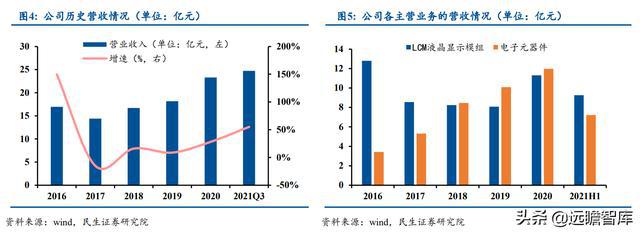 BBIN半导体先发优势明显麦捷科技二十载深耕电子元器件全方位布局(图6)