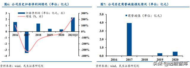 BBIN半导体先发优势明显麦捷科技二十载深耕电子元器件全方位布局(图7)