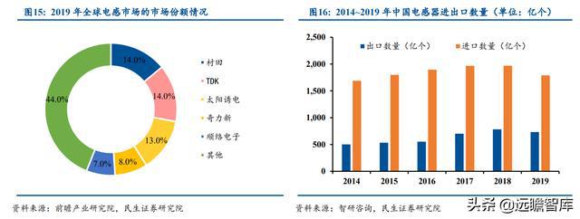 BBIN半导体先发优势明显麦捷科技二十载深耕电子元器件全方位布局(图14)