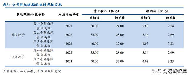 BBIN半导体先发优势明显麦捷科技二十载深耕电子元器件全方位布局(图9)