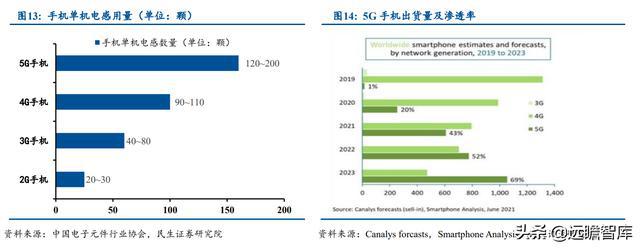 BBIN半导体先发优势明显麦捷科技二十载深耕电子元器件全方位布局(图13)