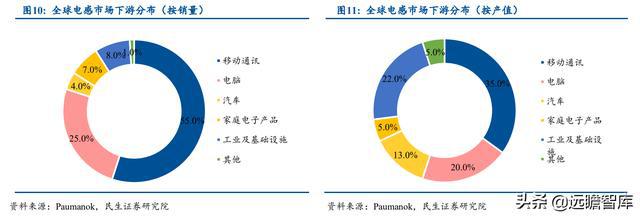 BBIN半导体先发优势明显麦捷科技二十载深耕电子元器件全方位布局(图11)