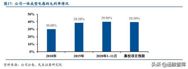 BBIN半导体先发优势明显麦捷科技二十载深耕电子元器件全方位布局(图17)