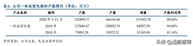 BBIN半导体先发优势明显麦捷科技二十载深耕电子元器件全方位布局(图16)