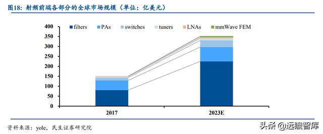 BBIN半导体先发优势明显麦捷科技二十载深耕电子元器件全方位布局(图19)