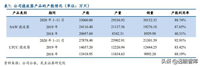 BBIN半导体先发优势明显麦捷科技二十载深耕电子元器件全方位布局(图25)