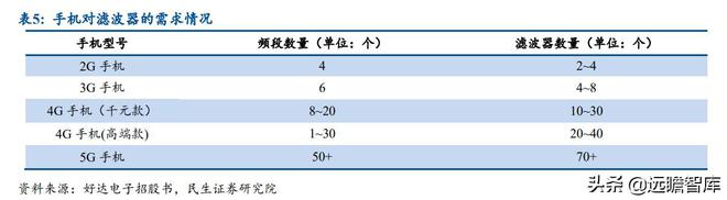 BBIN半导体先发优势明显麦捷科技二十载深耕电子元器件全方位布局(图22)