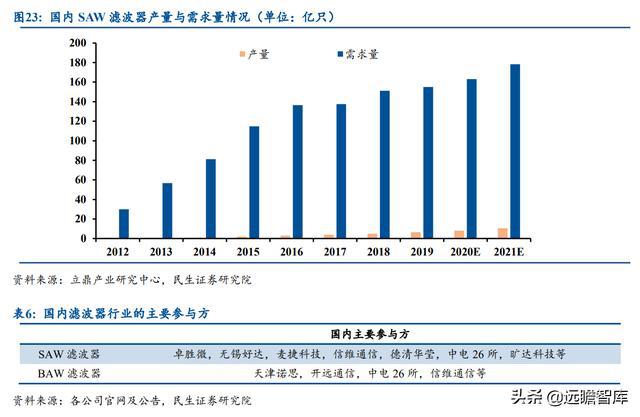 BBIN半导体先发优势明显麦捷科技二十载深耕电子元器件全方位布局(图24)