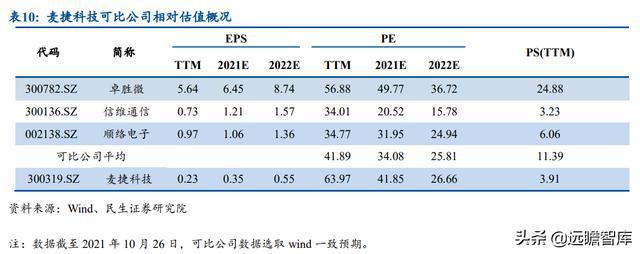 BBIN半导体先发优势明显麦捷科技二十载深耕电子元器件全方位布局(图28)