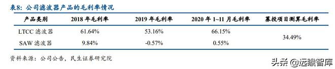 BBIN半导体先发优势明显麦捷科技二十载深耕电子元器件全方位布局(图26)