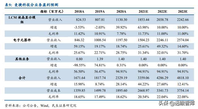 BBIN半导体先发优势明显麦捷科技二十载深耕电子元器件全方位布局(图27)