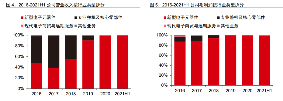 军BBIN用电子元器件振华科技：竞争优势显著业务拓展赋能未来成长(图5)