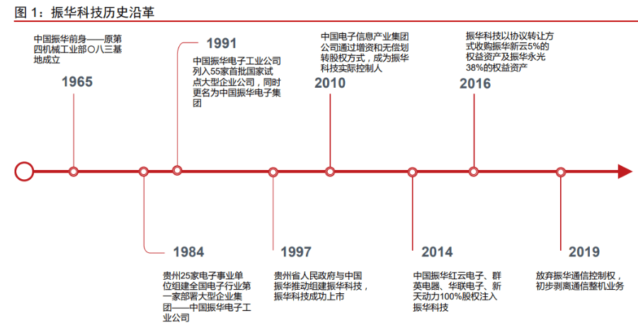 军BBIN用电子元器件振华科技：竞争优势显著业务拓展赋能未来成长(图2)