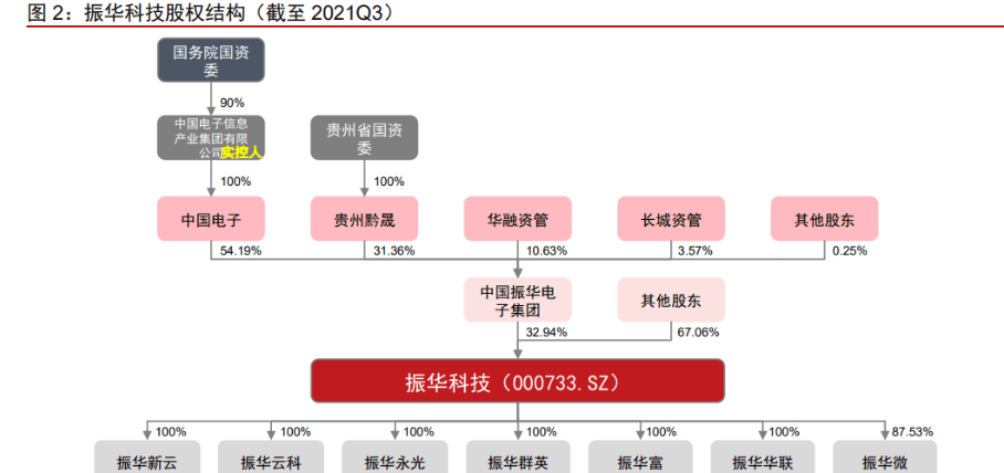 军BBIN用电子元器件振华科技：竞争优势显著业务拓展赋能未来成长(图3)