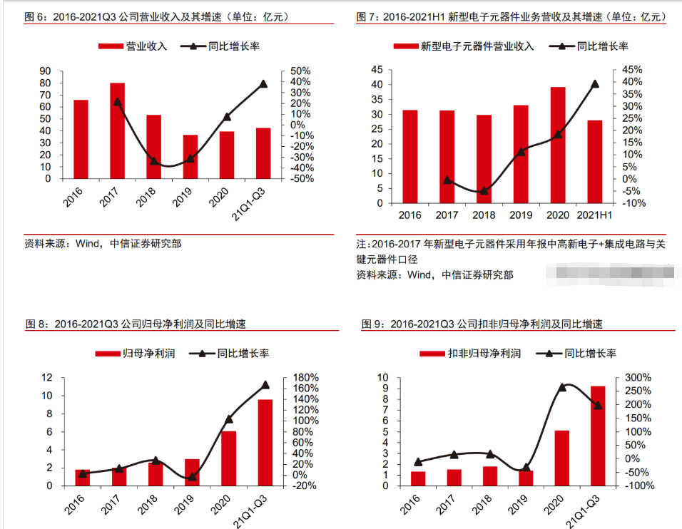 军BBIN用电子元器件振华科技：竞争优势显著业务拓展赋能未来成长(图6)