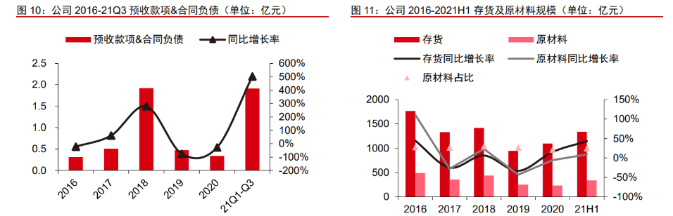 军BBIN用电子元器件振华科技：竞争优势显著业务拓展赋能未来成长(图7)