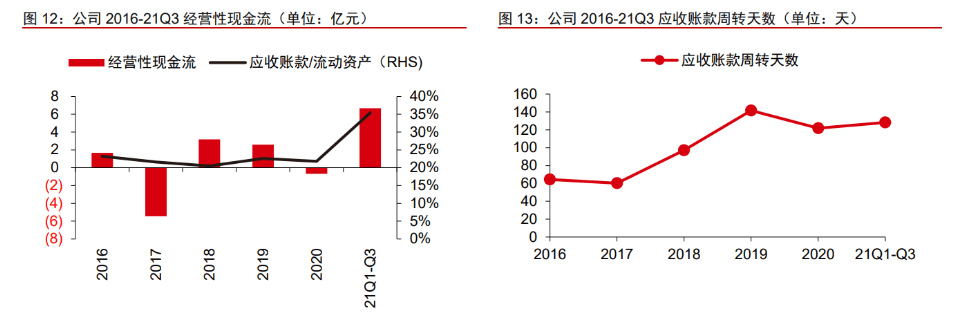 军BBIN用电子元器件振华科技：竞争优势显著业务拓展赋能未来成长(图8)