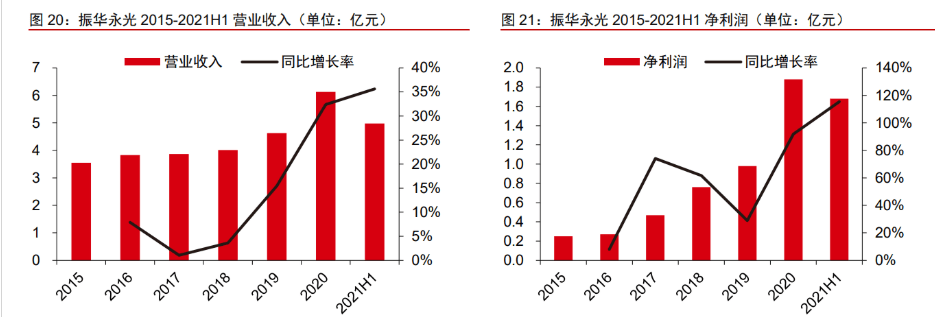 军BBIN用电子元器件振华科技：竞争优势显著业务拓展赋能未来成长(图12)