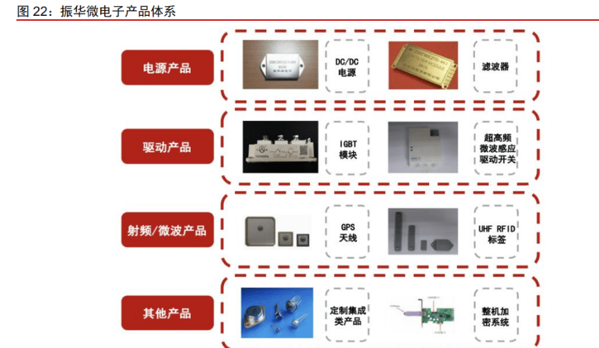 军BBIN用电子元器件振华科技：竞争优势显著业务拓展赋能未来成长(图13)