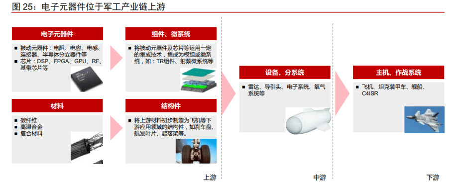 军BBIN用电子元器件振华科技：竞争优势显著业务拓展赋能未来成长(图15)