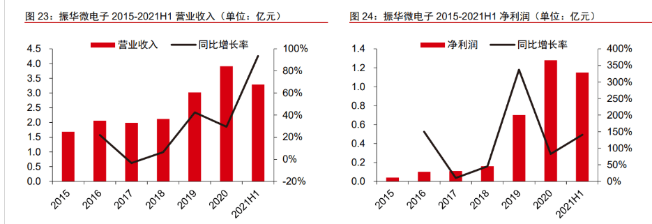 军BBIN用电子元器件振华科技：竞争优势显著业务拓展赋能未来成长(图14)