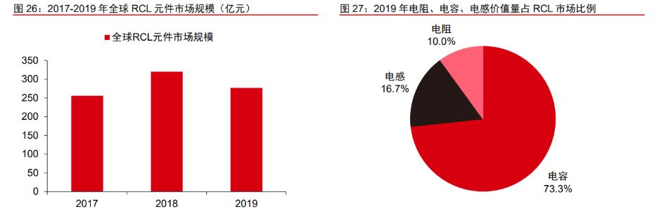 军BBIN用电子元器件振华科技：竞争优势显著业务拓展赋能未来成长(图16)