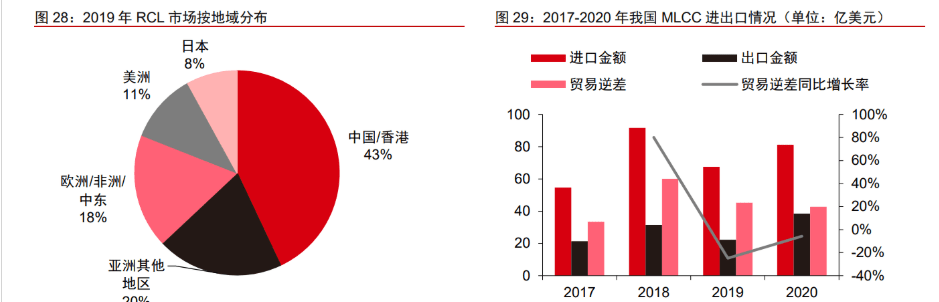 军BBIN用电子元器件振华科技：竞争优势显著业务拓展赋能未来成长(图17)