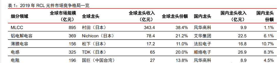 军BBIN用电子元器件振华科技：竞争优势显著业务拓展赋能未来成长(图18)