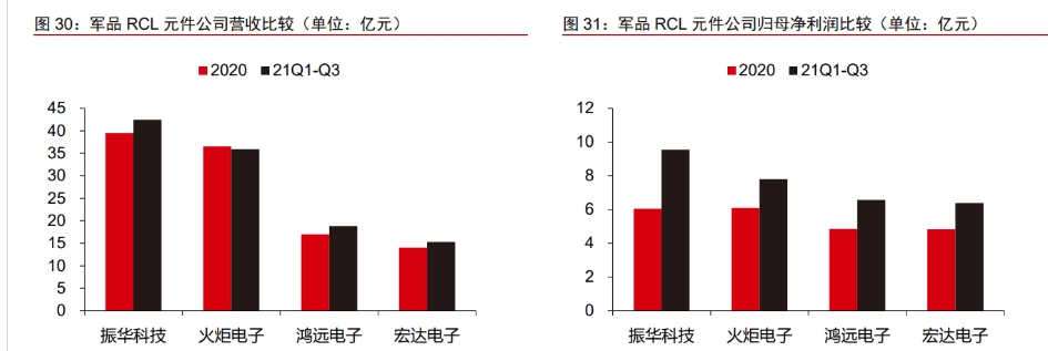 军BBIN用电子元器件振华科技：竞争优势显著业务拓展赋能未来成长(图19)