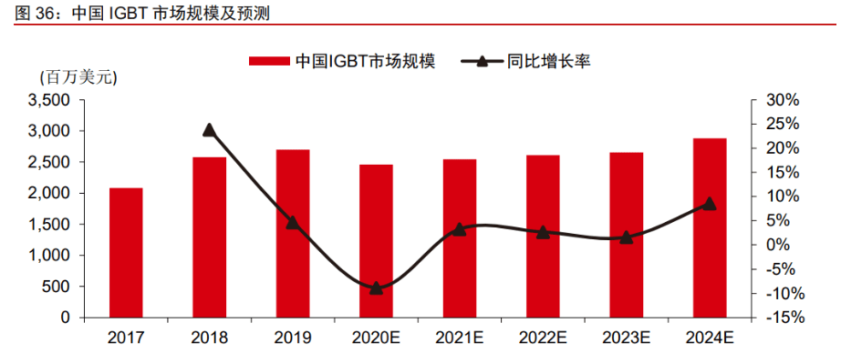 军BBIN用电子元器件振华科技：竞争优势显著业务拓展赋能未来成长(图24)