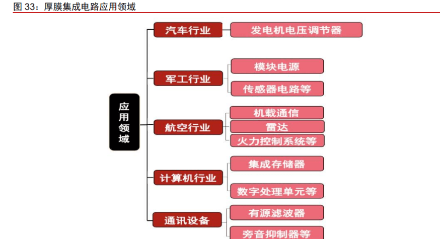 军BBIN用电子元器件振华科技：竞争优势显著业务拓展赋能未来成长(图21)