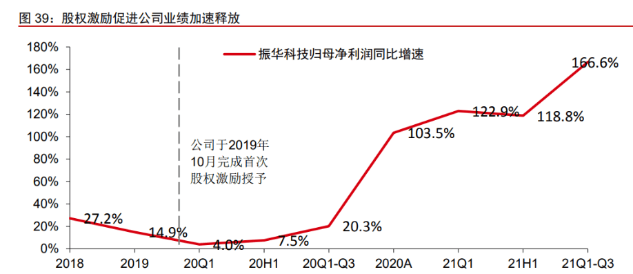 军BBIN用电子元器件振华科技：竞争优势显著业务拓展赋能未来成长(图28)