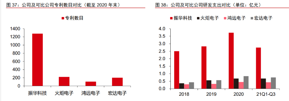 军BBIN用电子元器件振华科技：竞争优势显著业务拓展赋能未来成长(图27)