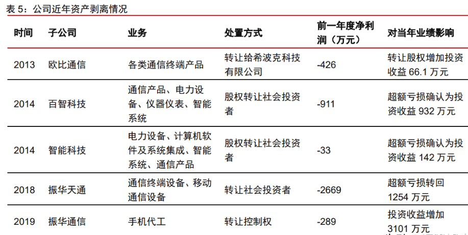 军BBIN用电子元器件振华科技：竞争优势显著业务拓展赋能未来成长(图29)